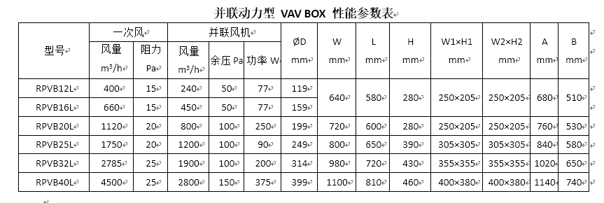 并聯(lián)動(dòng)力型VAVBOX性能參數(shù)表.png
